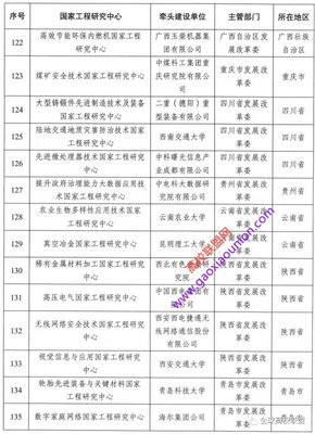 城軌領域國家工程實驗室入選新序列管理國家工程研究中心名單，引領工程與技術創新發展