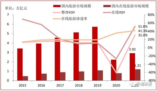 元宇宙技術多領域賦能 ITP HOLDINGS（08446.HK）旅游業(yè)務高附加值驅動業(yè)績快速增長
