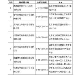 文旅部取消唐源國際等7家旅行社出境旅游業(yè)務經(jīng)營資格