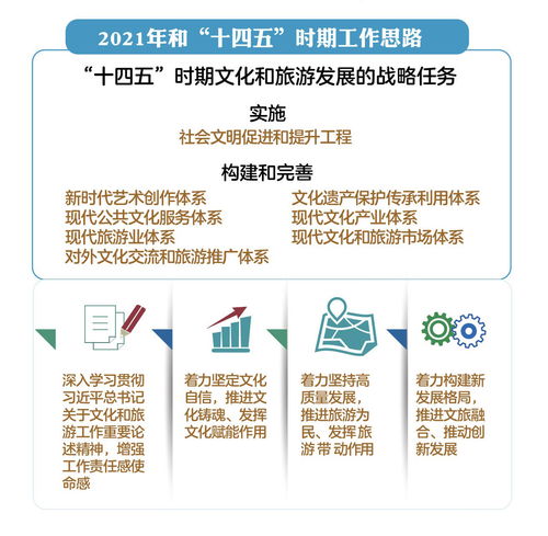 新征程上新作為 2021年全國文化和旅游廳局長會議推動旅游業(yè)務開創(chuàng)新局面