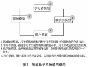 人工智能與網(wǎng)絡(luò)技術(shù)驅(qū)動(dòng)下的學(xué)校教育變革