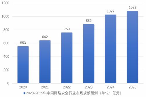 物聯(lián)網(wǎng)聚焦丨從收款碼風(fēng)波看網(wǎng)絡(luò)安全行業(yè) 閉環(huán)增長的新東風(fēng)與網(wǎng)絡(luò)技術(shù)開發(fā)