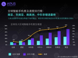 2015年全球移動應(yīng)用網(wǎng)絡(luò)技術(shù)開發(fā)趨勢分析