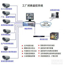 大連經濟技術開發區智能化升級 監控安防、考勤系統與網絡布線的整合與技術發展